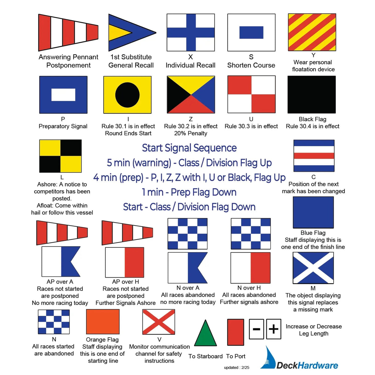 Code Flag Sticker for Sailors