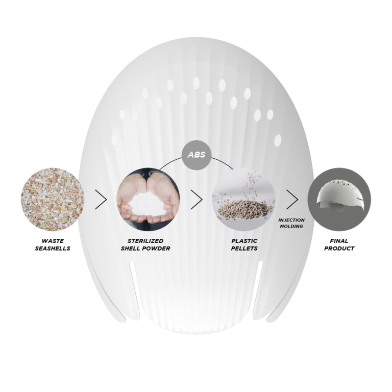 Forward WIP Surf Bump Cap