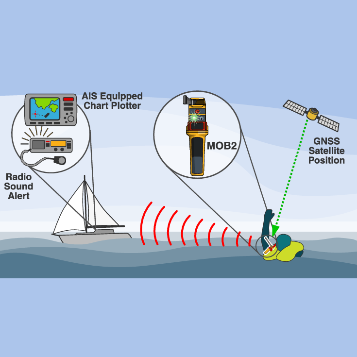 Ocean Signal RescueME MOB2 - Man Overboard Beacon AIS/DSC