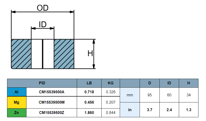 Martyr CM9-169 - Gori Zinc Collar 18-20" 3 Blade Anode Zinc