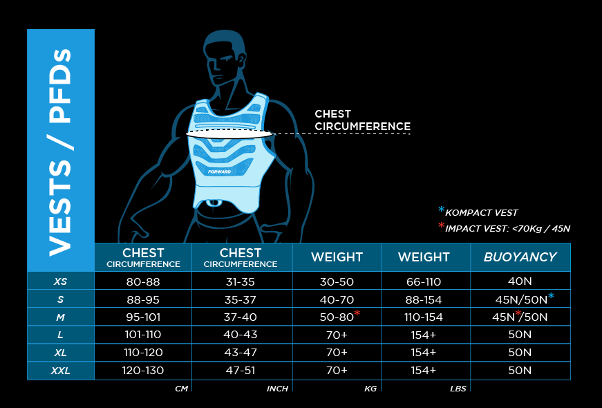 Forward WIP PFD Impact 50N Vest