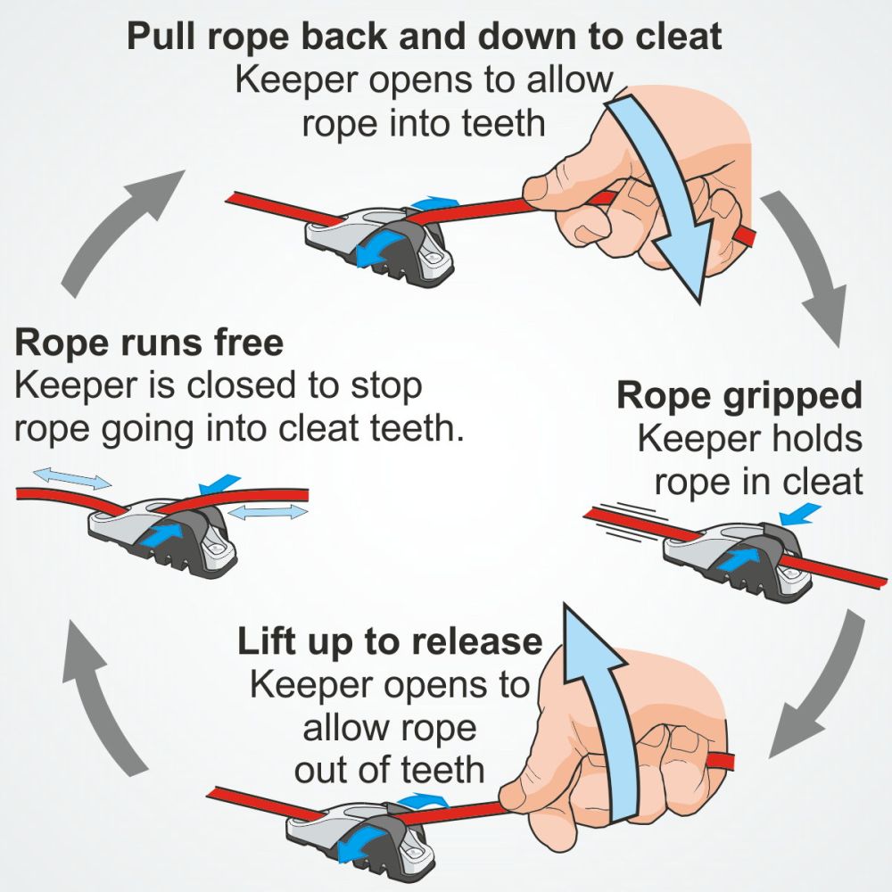 Clamcleat CL814 Keeper for CL203 & Mk1 Juniors