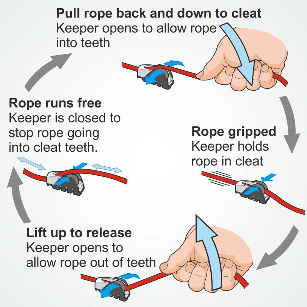 Clamcleat CL815 Keeper for Mk2 Racing Juniors