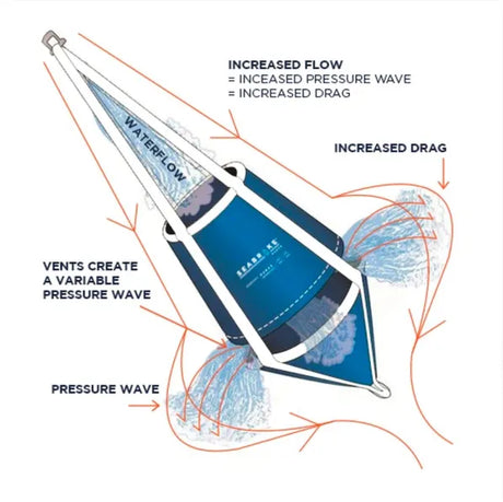 Burke Seabrake GP30 10.9 - 16.8mt