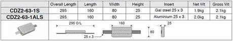 Zinc Weld on Anode -Aluminium Strap CDZ2-63-1ALS