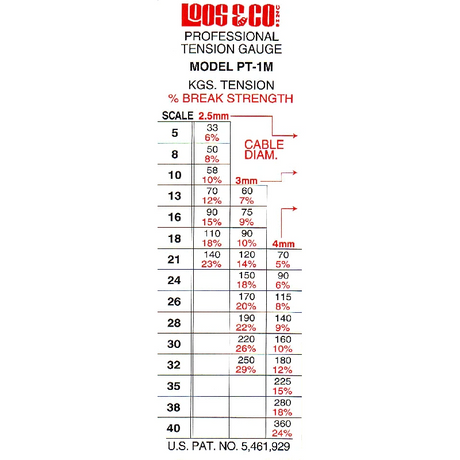 Loos Rig Tension Gauge 2.5mm - 4mm