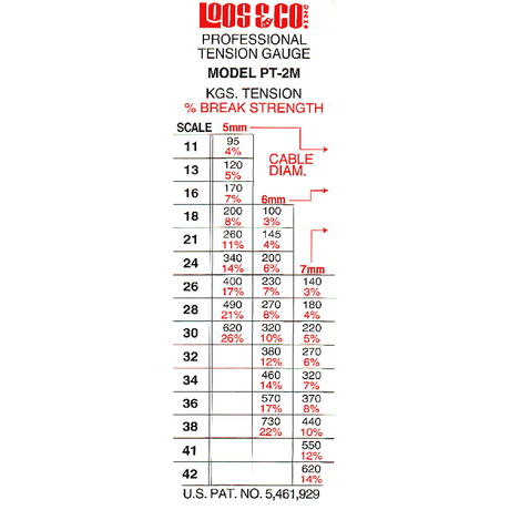 Loos Rig Tension Gauge 5mm - 7mm