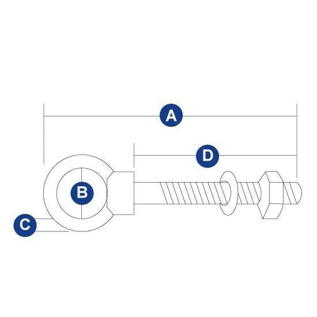 Eye Bolts with Collared Head Various Sizes